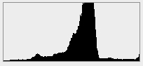A good exposure typically spreads across the histogram
