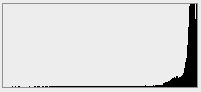 Histogram Skewed To The Right - Over Exposed
