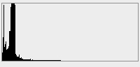 Histogram Skewed To The Left - Under Exposed